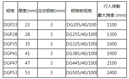   復(fù)合鋼格板規(guī)格