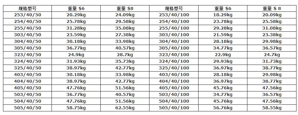 平面型鋼格板常用規(guī)格